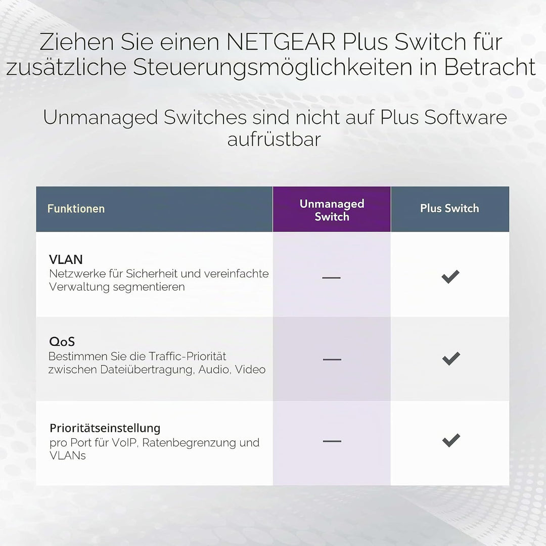 NETGEAR 5-Port Gigabit Ethernet Unmanaged Switch GS105NA Unmanaged 5 Anschlüsse, Unmanaged 5 Anschl&amp;