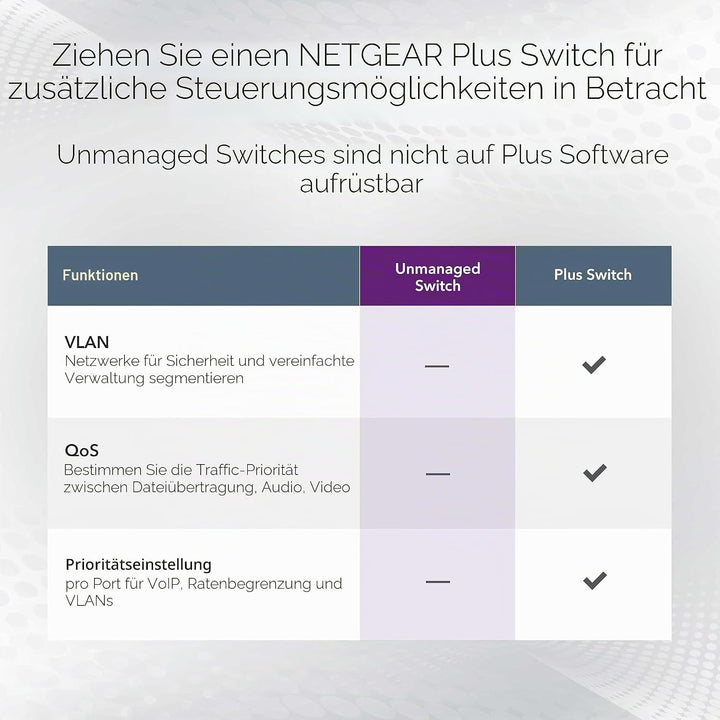 NETGEAR 5-Port Gigabit Ethernet Unmanaged Switch GS105NA Unmanaged 5 Anschlüsse, Unmanaged 5 Anschl&amp;