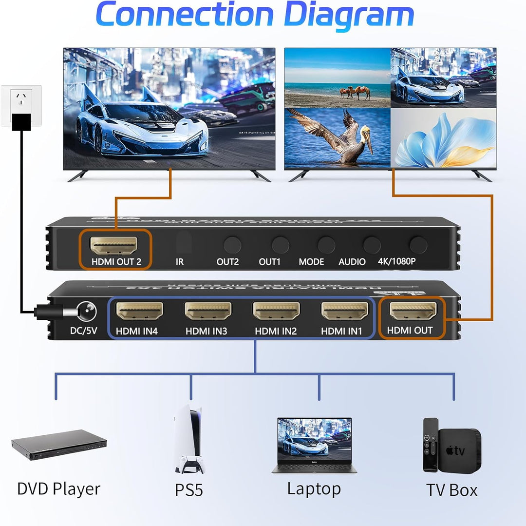 HDMI Matrix Switcher 4x2 mit Multiview, Bolaazul 4K HDMI Multi-Visor Quad Multi-Viewer Dual Monitor
