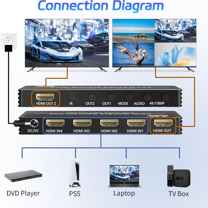 HDMI Matrix Switcher 4x2 mit Multiview, Bolaazul 4K HDMI Multi-Visor Quad Multi-Viewer Dual Monitor