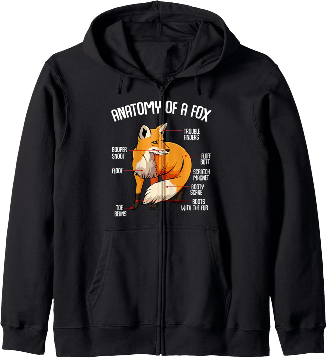 Anatomy Of A Fox Tier Raubtier Grau Rot Polar Fennek Fuchs Kapuzenjacke