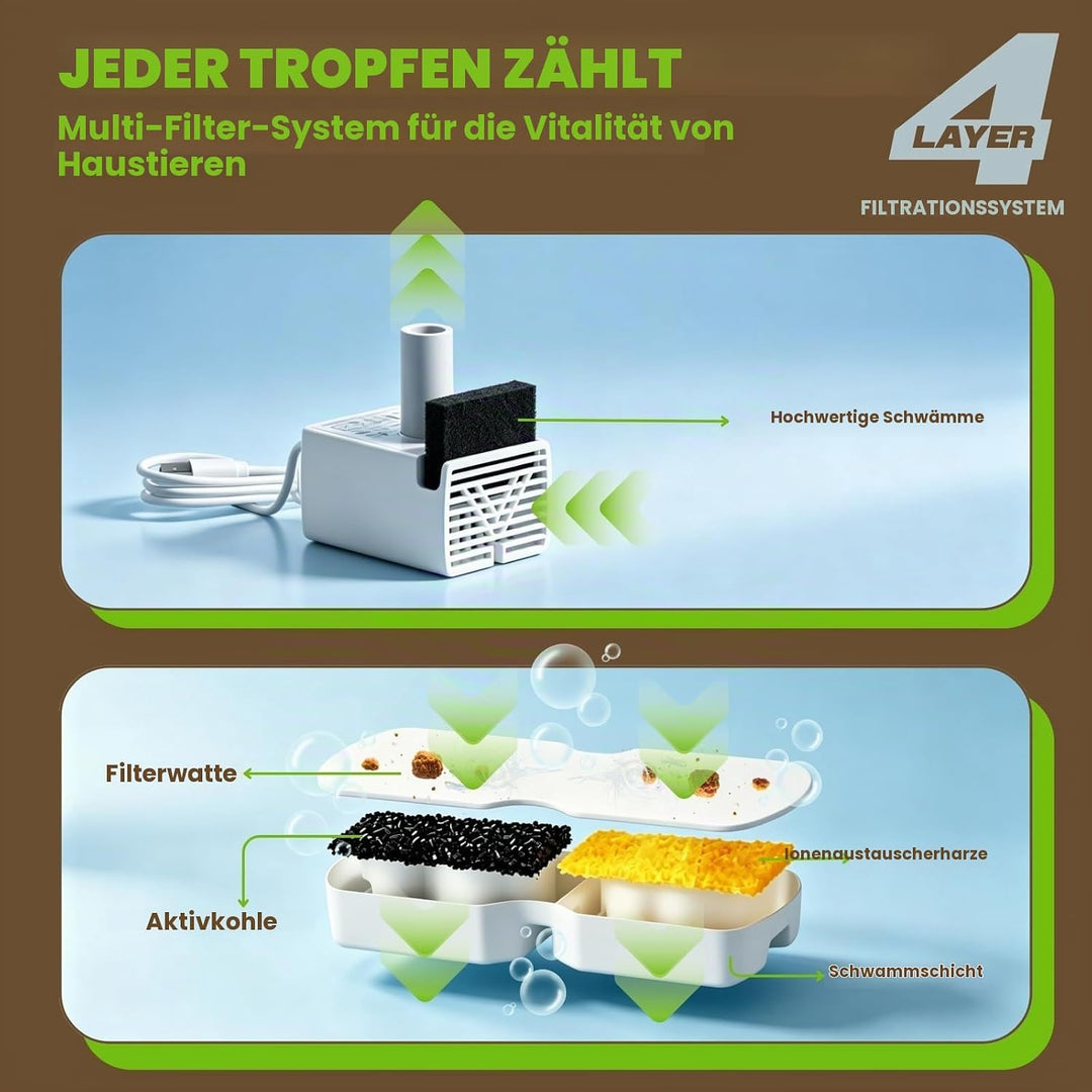 Katzenbrunnen Filter 6er Pack: 6 Kohlefilter + 6 Schwammfilter Hält das Wasser Frisch und Sauber, 2-