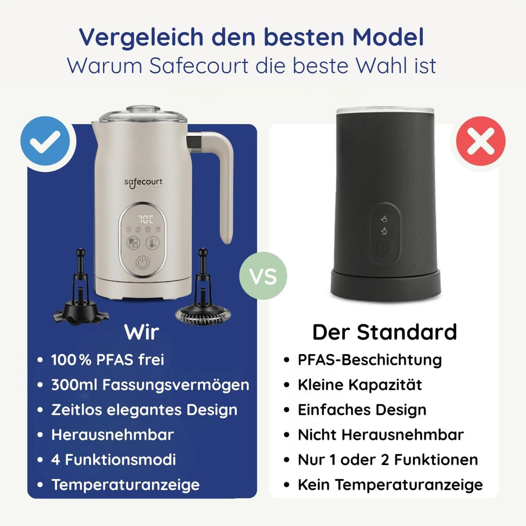 Safecourt Elektrischer Milchaufschäumer – 4 Funktionen & Temperaturregelung – fester & luftiger Milc