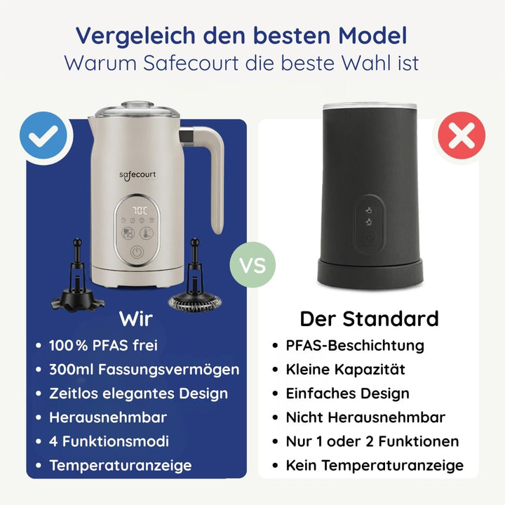 Safecourt Elektrischer Milchaufschäumer – 4 Funktionen & Temperaturregelung – fester & luftiger Milc