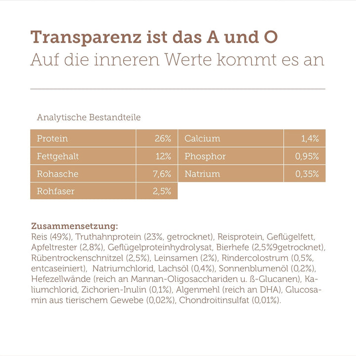 MERA pure sensitive Junior mit Truthahn &amp; Reis (1 x 12,5kg), leicht verdauliches Trockenfutter für j