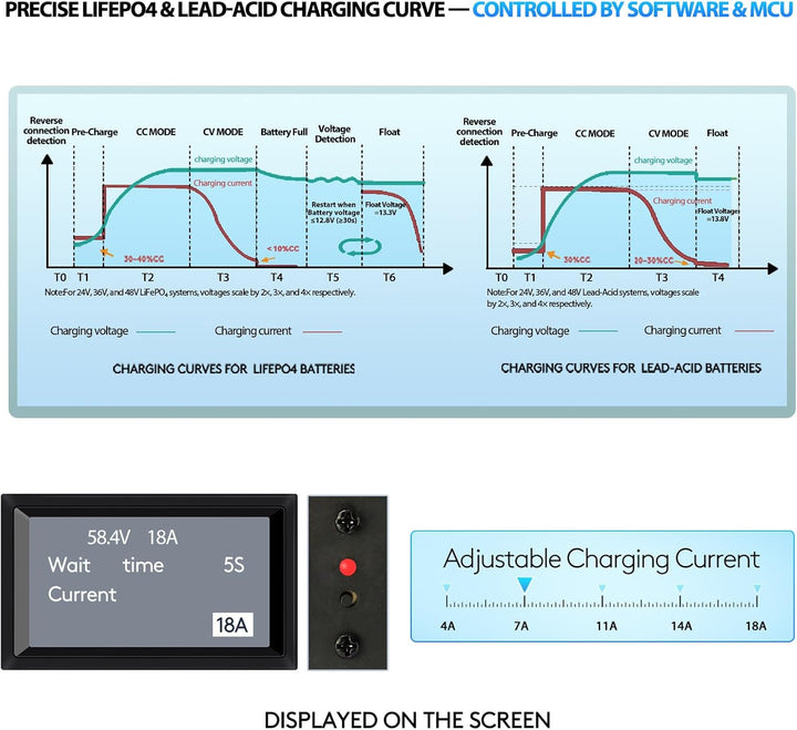 24V/36V/48V LiFePO4 &amp; AGM All in One Battery Charger,LiFePO4 29.2V,43.8V,58.4V Charger and Lead-Acid