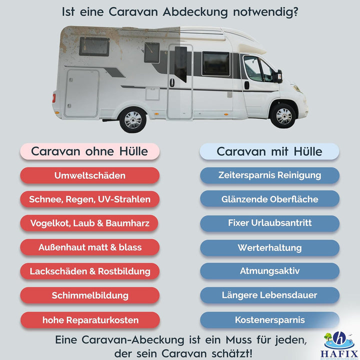 Wohnwagen Schutzhülle - Wetterfeste 3-lagige Halbgarage in Grau, Grösse 650x300cm, 155g/m² - Wohnwag