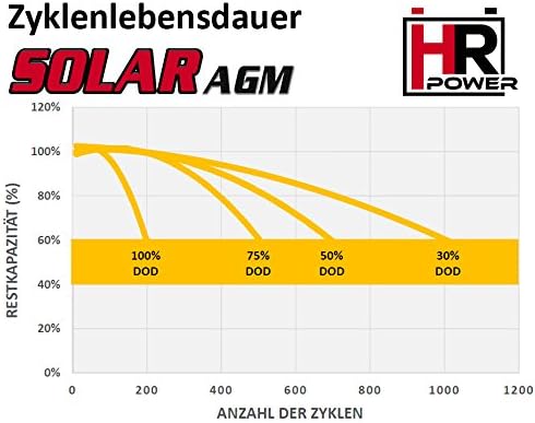 HR Solar AGM Batterie 100Ah 12V – Wohnwagen Mover Solarbatterie Camping Akku VRLA Vliesbatterie Boot
