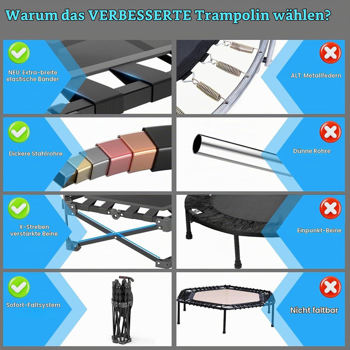 Fitness Trampolin Klappbar, Mini Trampolin Indoor 106cm mit 3-Fach Höhenverstellbarem Griff, Extra S