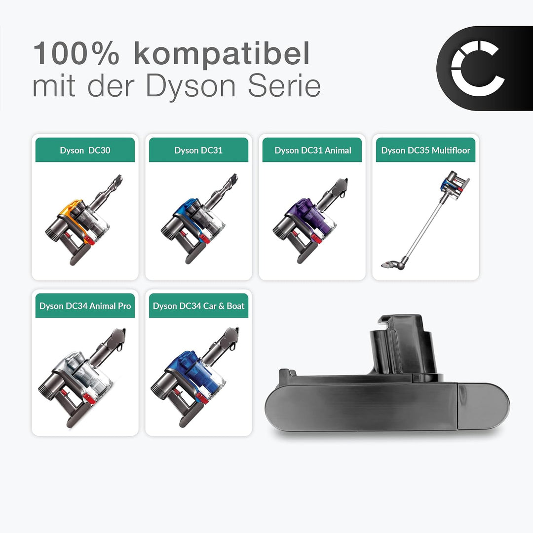 CELLONIC 1x Akku kompatibel mit Dyson DC30, DC31, 967813-03 | 1x, (2500mAh-22.2V-Lithium-Ionen), Sta