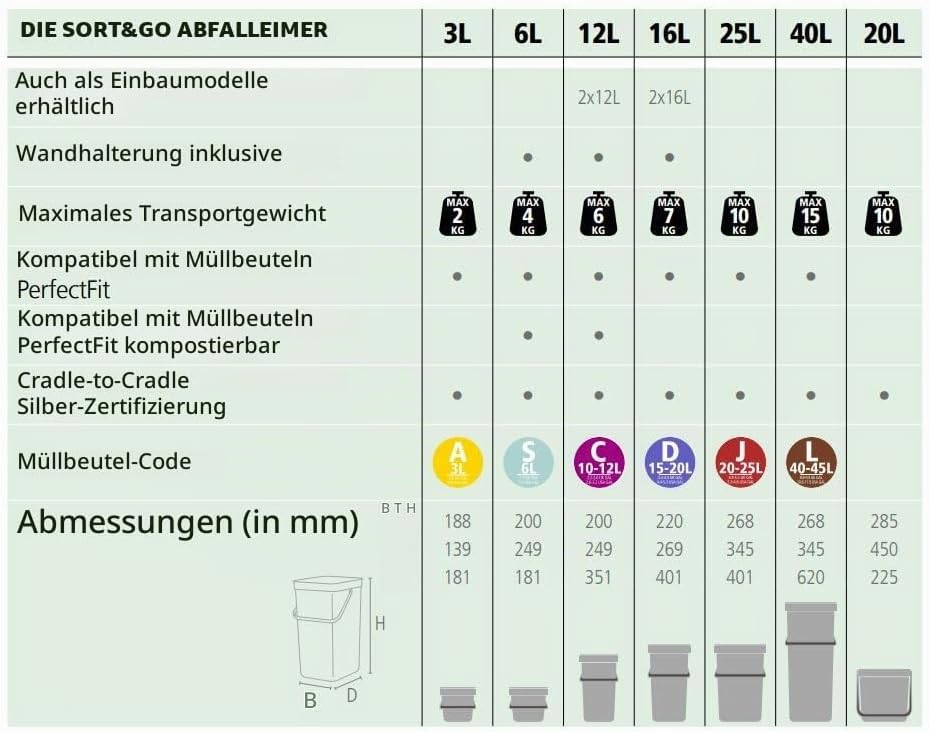 Brabantia 109645 Sort &amp; Go Einbaubehälter, Plastik,Minzgrün,6L Minzgrün 6 Liter, Minzgrün 6 Liter