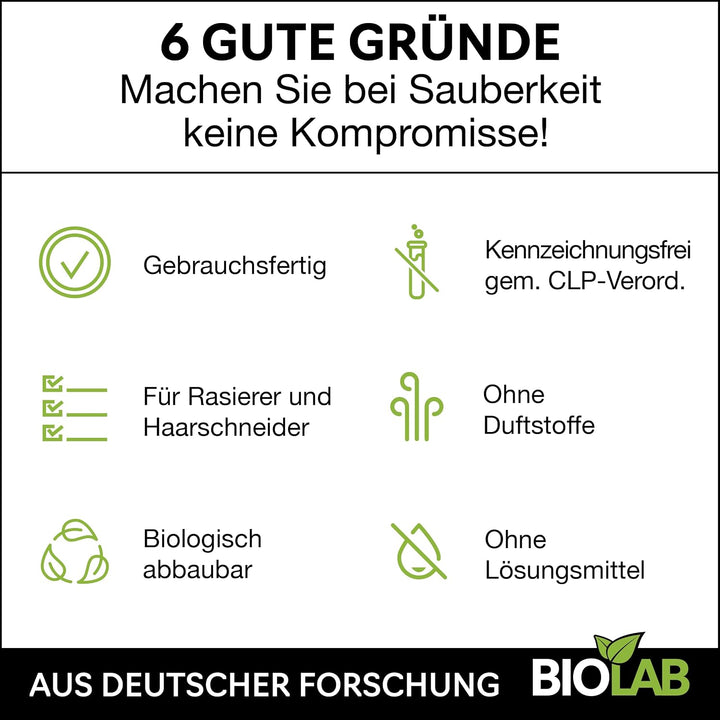 BIOLAB Bio Scherkopfreiniger Spray (2 x 100ml) Scherkopf Reinigungsspray zur Reinigung von Rasierer