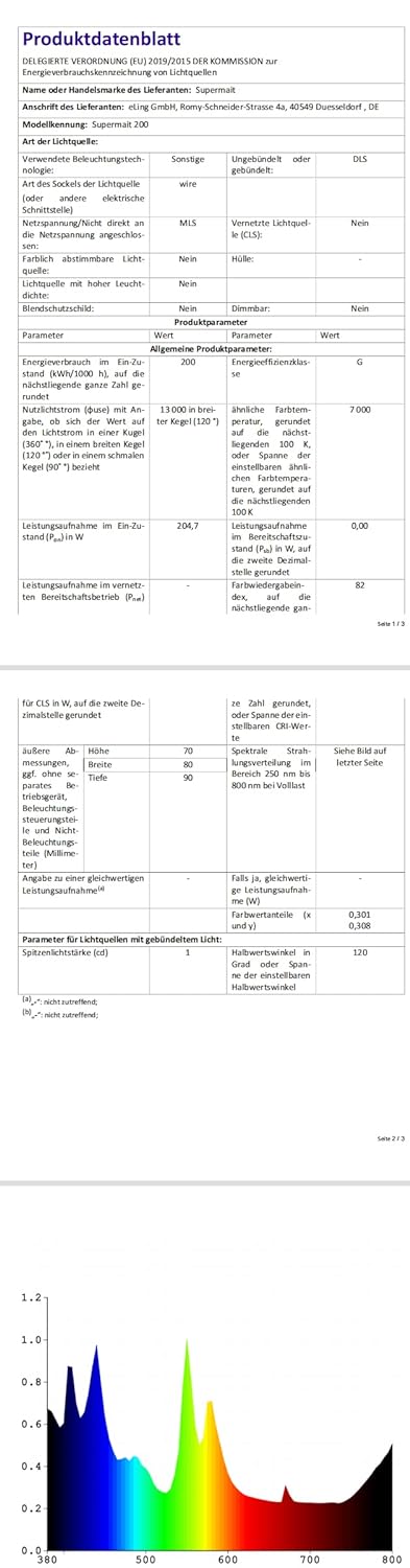 Supermait 200 Fit für LMP-H202 A+ Qualität Ersatz Projektor Lampe Beamerlampe mit Gehäuse Kompatibel