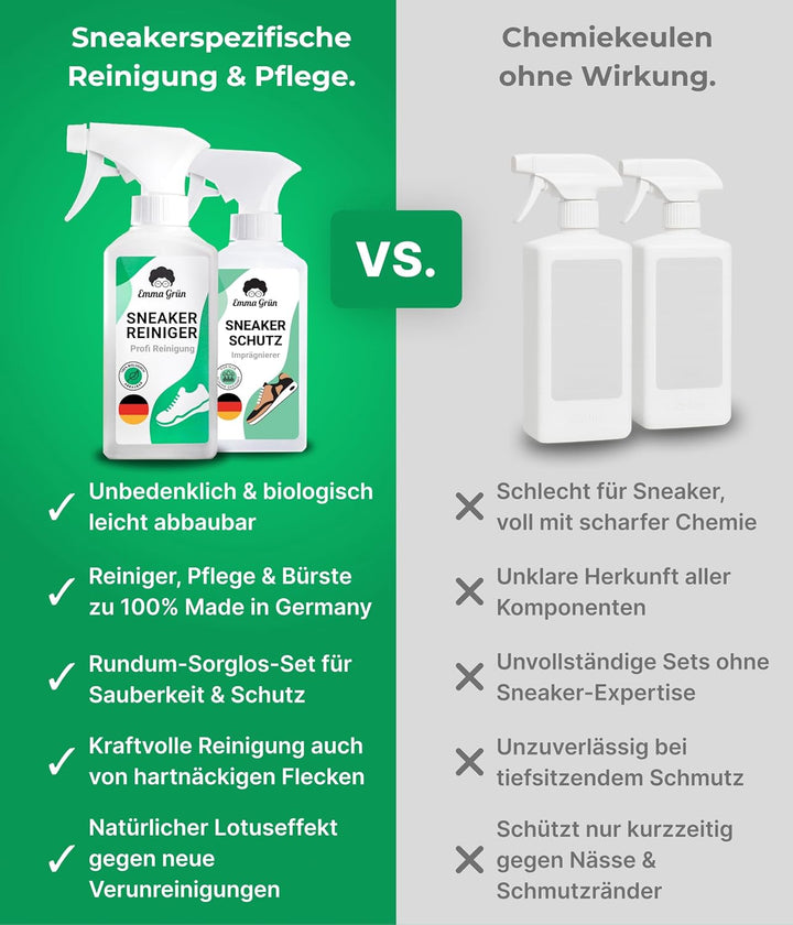 Emma Grün® Sneaker Cleaner Reinigungsset 250ml [Bürste + Imprägnierspray] - Nachhaltiges Komplettset