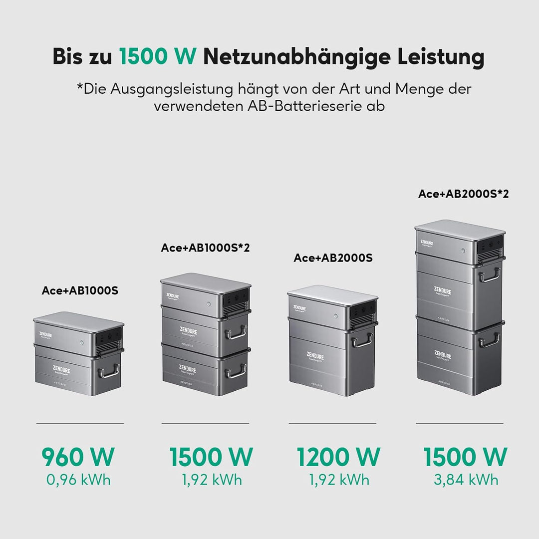 Zendure SolarFlow Ace 1500, 400W Solar Eingang, Plug und Play Off-Grid AC Modul, Kompatibel mit AB-S