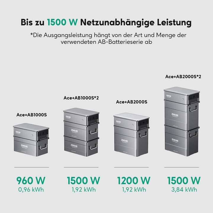 Zendure SolarFlow Ace 1500, 400W Solar Eingang, Plug und Play Off-Grid AC Modul, Kompatibel mit AB-S