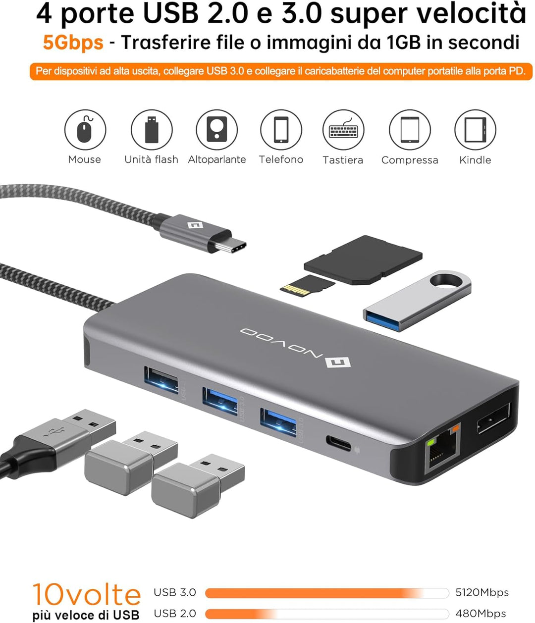 NOVOO Docking Station 4K@60Hz USB C Hub Triple Display Dual HDMI mit DisplayPort USB C Adapter Multi