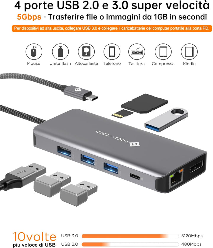 NOVOO Docking Station 4K@60Hz USB C Hub Triple Display Dual HDMI mit DisplayPort USB C Adapter Multi