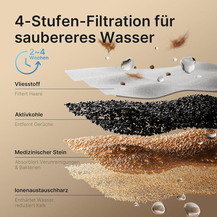 2,3L Katzenbrunnen Kabellos Batteriebetrieben, Schwarz | 4000mAh-Akku, Bewegungsmelder, Ultraleise P