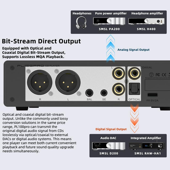 SMSL PL100PRO CD-Player,Cinch-/optischer-/koaxialer-/symmetrischer XLR-Anschluss sowie 3,5/4,4-mm-Ko
