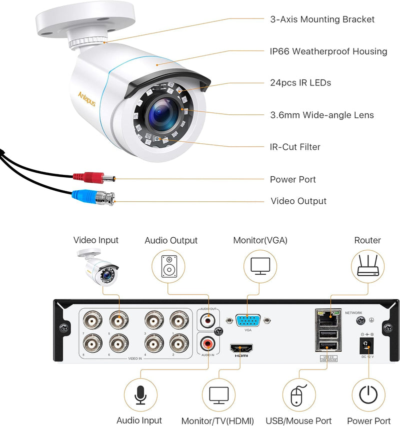 Anlapus 8CH 1080P H.265+ Kabelgebunden Videoüberwachung Set mit 4 HD 2MP Aussen Kamera ohne Festplat