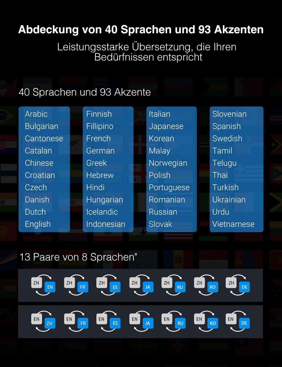 Timekettle X1 AI Dolmetscher-Hub, 40-Sprachen Zwei-Wege-Übersetzer-Ohrhörer mit Sprachanrufe aus der
