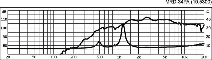 MONACOR MRD-34PA PA-Horntreiber, 35W, 8 ohm