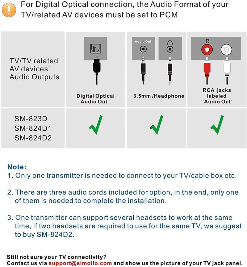 SIMOLIO Digitaler Funkkopfhörer für Fernseher Kabellos, 2.4GHz Gehörschützende TV Kopfhörer für Seni