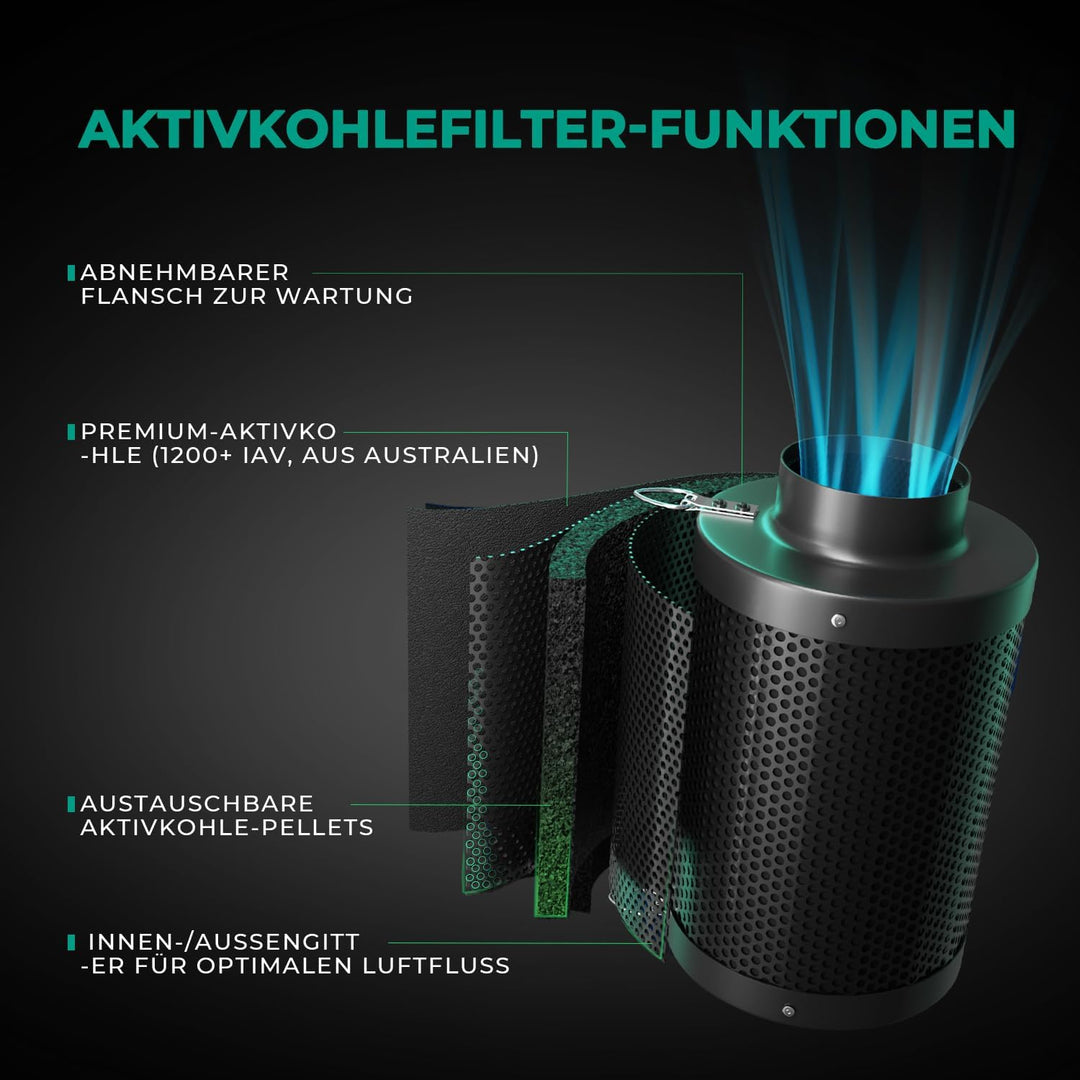 MARS HYDRO Aktivkohlefilter 150mm, Kohlefilter Geruchskontroll mit Australischer Aktivkohle, Austaus