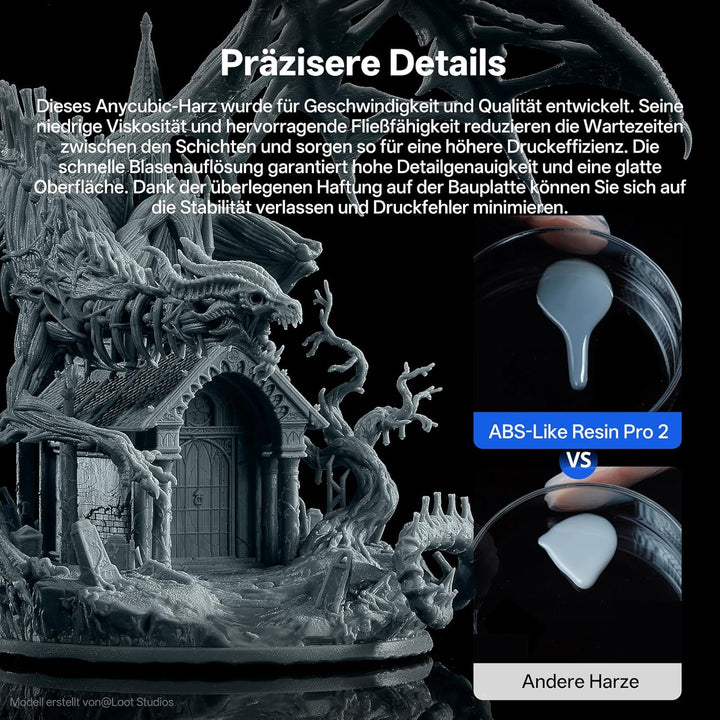 ANYCUBIC ABS-Like Resin Pro 2, 3D Drucker Resin mit erhöhter Festigkeit und Zähigkeit, Hoher Präzisi