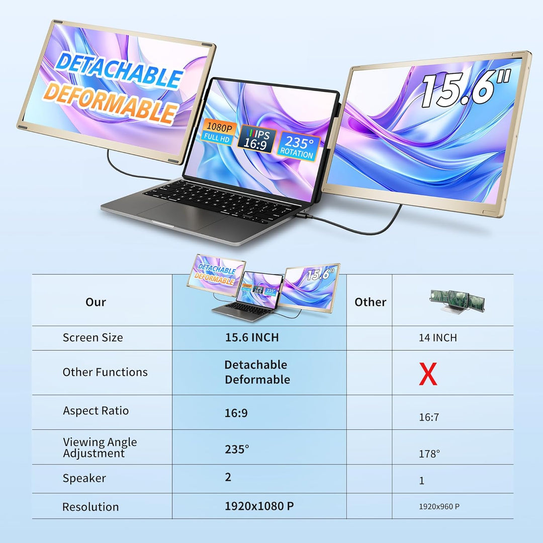 Laptop Screen Extender, Laptop Monitor Erweiterung, Triple Monitor, HDMI/USB-A/Type-C Plug & Play Sc