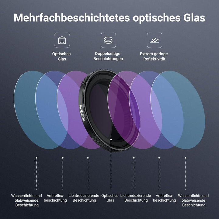 NEEWER Variabler ND Filter kompatibel mit DJI Osmo Action 5 Pro/4/3, ND2-32, 1-5 Stop, Snap On, mehr