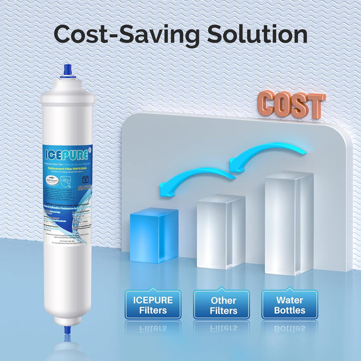 ICEPURE Wasserfilter Kühlschrank Kompatibel mit Samsung DA29-10105J, DA29-10105J HAFEX/EXP, DA99-021