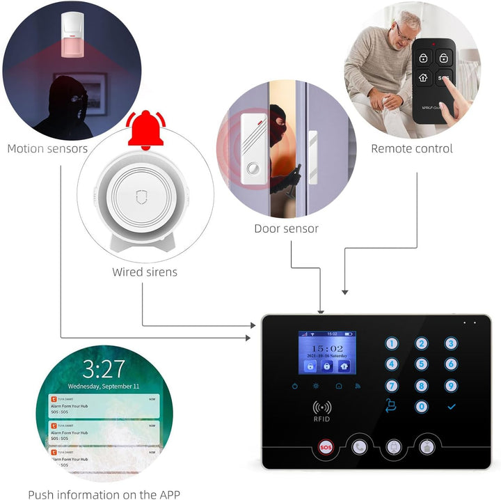 Wolf Guard W4Q-W03 WiFi + 4G Wireless Home Einbrecher Alarmanlage Kit Tuya Smartlife APP, mit Sirene