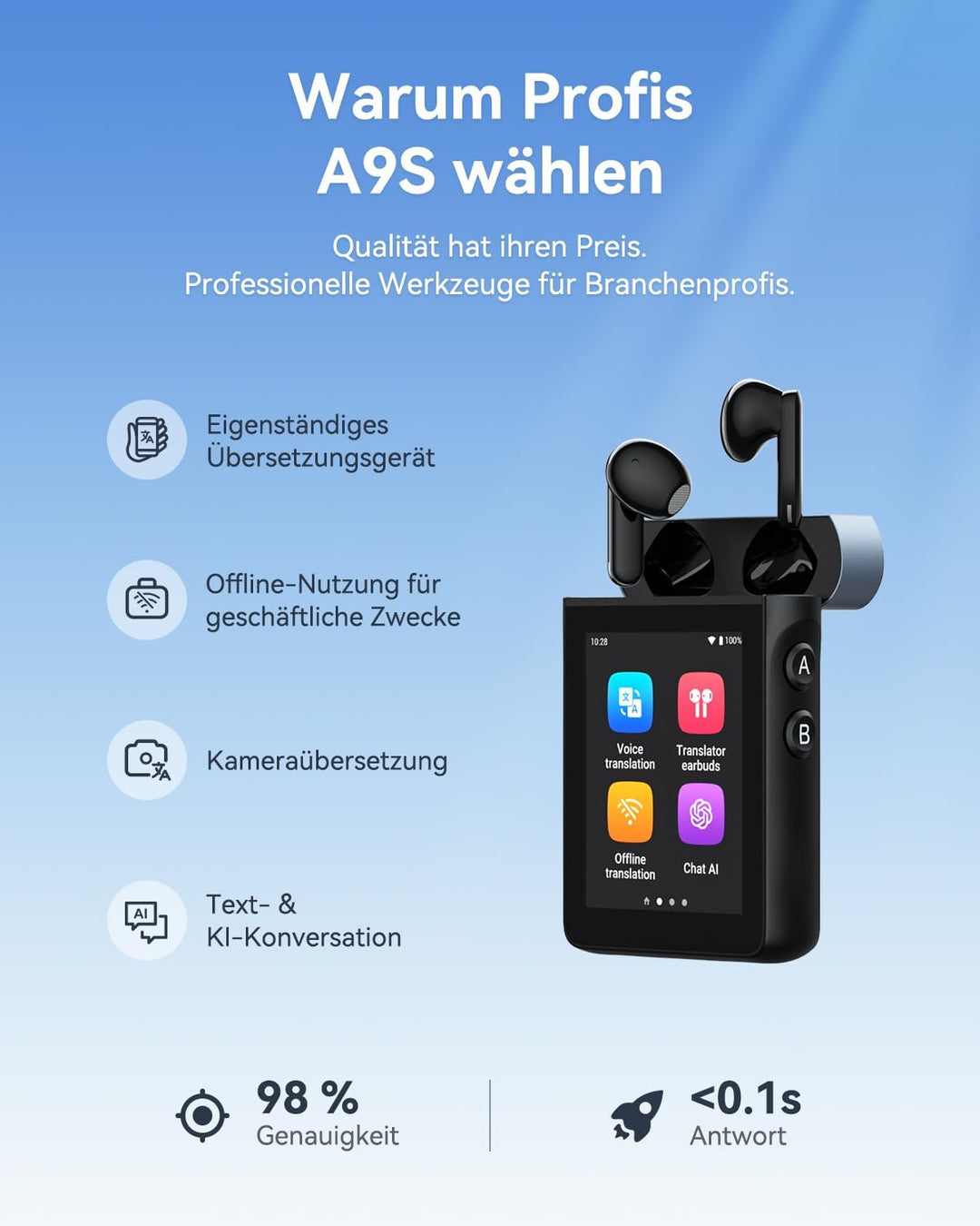 Wooask A9S Übersetzer KopfhöRer In Echtzeit Mit Chatgpt, Keine App Erforderlich, Sprachübersetzer Of