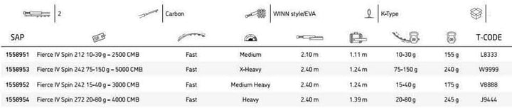 PENN Fierce IV Spin Combo, Set-up für Meeresangelköder, Inshore oder Offshore, Allrounder, perfekt f