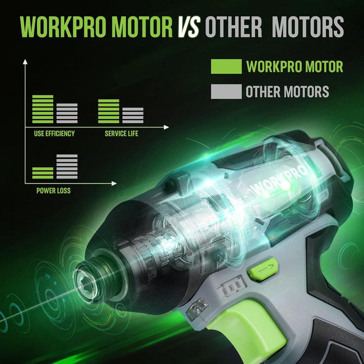 WORKPRO Akku-Schlagschrauber, 12V Schlagschrauber 100 Nm 2000 U/min, 1/4”Spannfutter, mit 2,0 Ah Akk