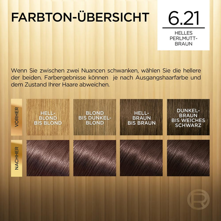 L'Oréal Paris Permanente Haarfarbe, Haarfärbeset mit Coloration und Farbglanz-Pflegebalsam, Préféren