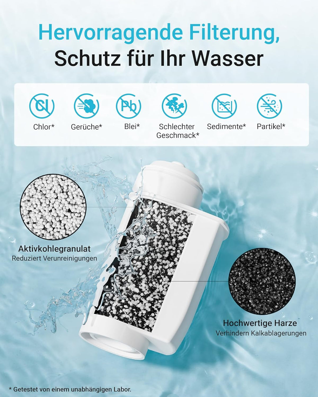 AQUA CREST Wasserfilter Ersatz für Brita® Intenza; Siemens® TZ70033, TCZ7003, EQ. Serie; Bosch® 1200