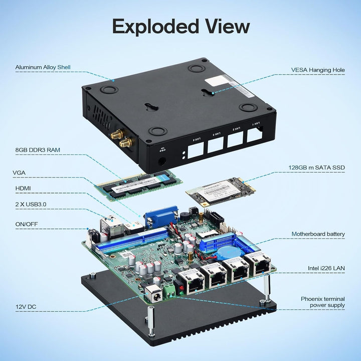 Sharevdi Firewall Mini PC, Micro Firewall Appliance, 4X Intel 2.5 GbE I225-V LAN Ports, Intel Celero