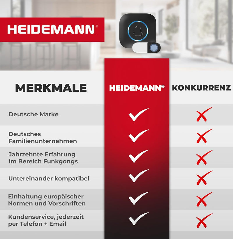 Heidemann Funkklingel-Set Blackline - erweiterbar - hohe Reichweite - Funk Klingel mit LED - 2 Empfä