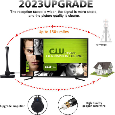[2023 Neuest] Interne TV-Antenne, Verstärkte HDTV-Antenne mit Signalverstärker 4K HD VHF UHF FM für