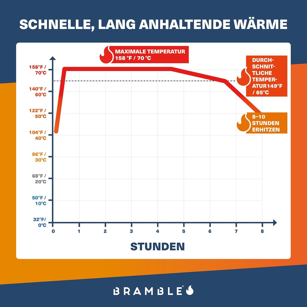 Bramble - Luftaktivierte Handwärmer - 100% Natürlich - Taschenwärmer für Outdoor, Wandern, Golf, Fus