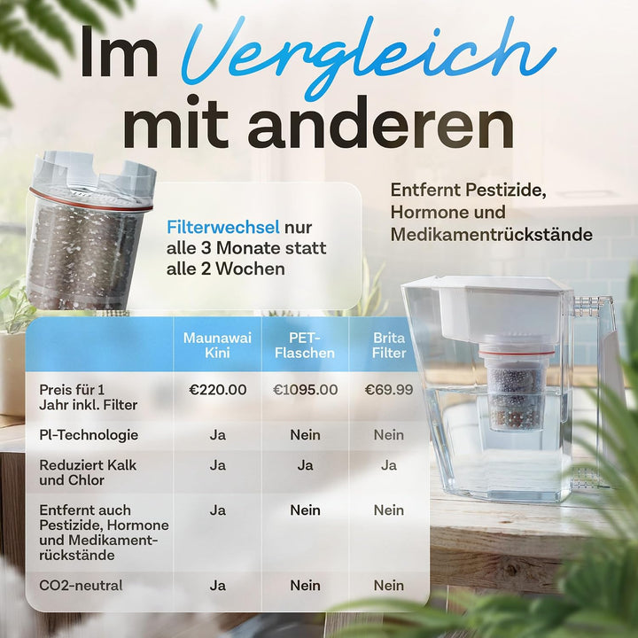 NEU: Wasserfilter MAUNAWAI® Premium Bio Made in Germany inkl. 1 Trinkwasserkanne +1 Filterkatusche u