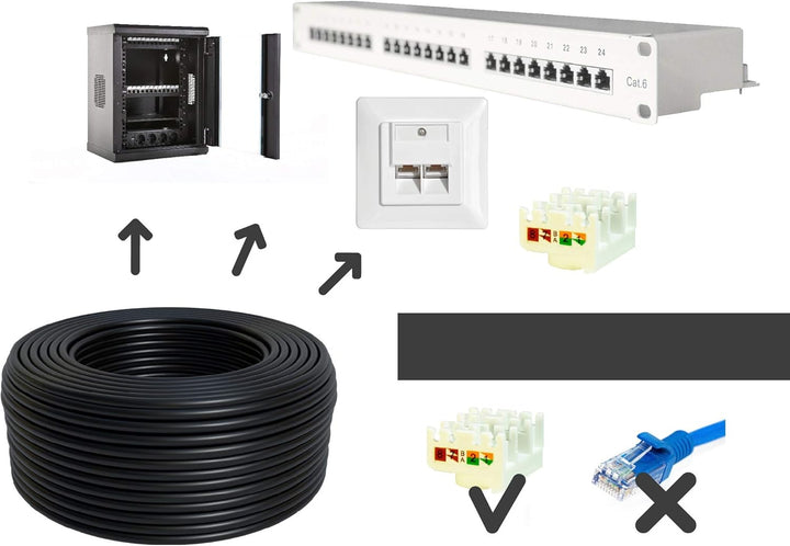 BIGtec Erdkabel CAT7 30m Outdoor Kabel Verlegekabel Netzwerkkabel Datenkabel Gigabit Installationska