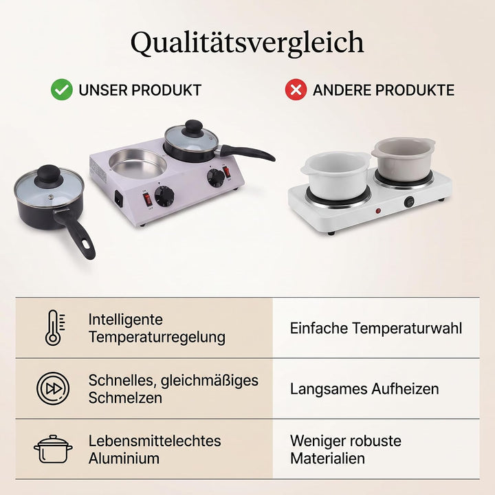 Ejoyous Schokolade Schmelzen Elektrisch, 2 Tanks Schokoladenschmelzer Aluminium Schokoladen Schmelzg