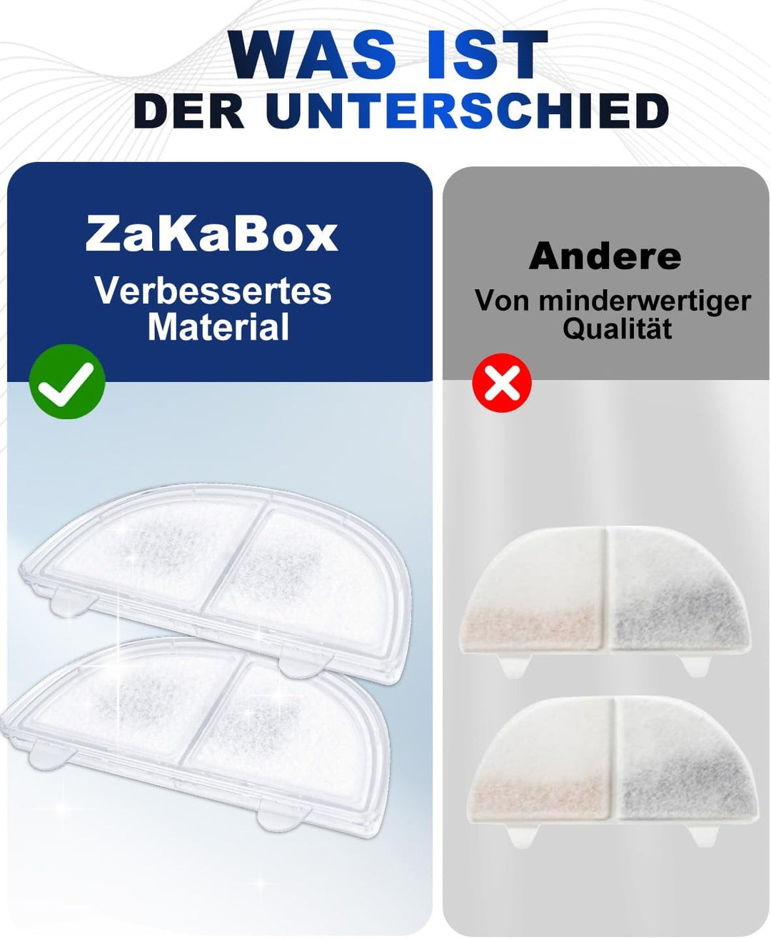 Katzenbrunnen Filter kompetibel mit Homerunpet Trinkbrunnen Filter, kompetibel mit Homerunpet Katzen