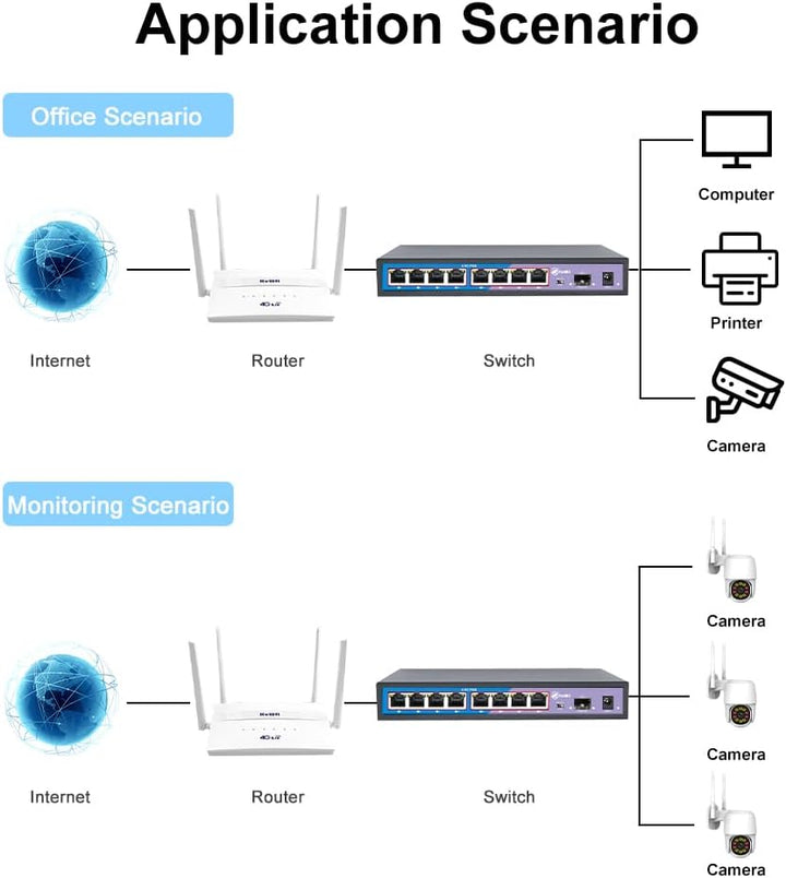 KuWFi PoE Switch, 8× 2.5-Gigabit Ports Ethernet LAN Switch (Plug-and-Play Unmanaged Switch, LAN Spli