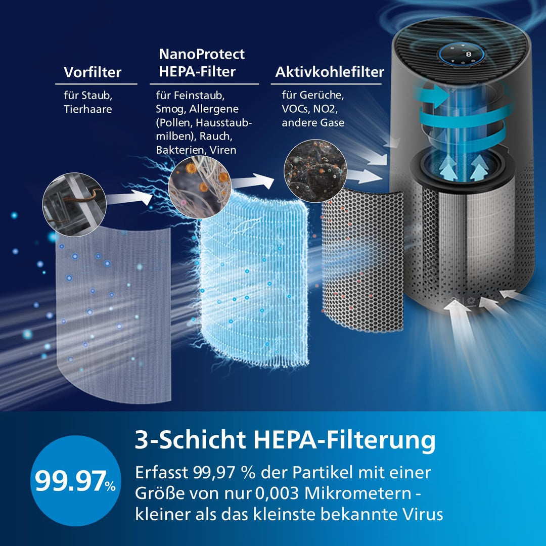 Philips Luftreiniger Smart 1000i Serie - Reinigt Räume bis zu 78 m² - Entfernt 99,97% der Pollen, St