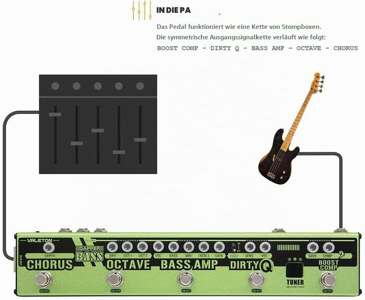 Valeton Multi Effekte Pedal Dapper Bass DI Vorverstärker Stage Session Gigging Gear